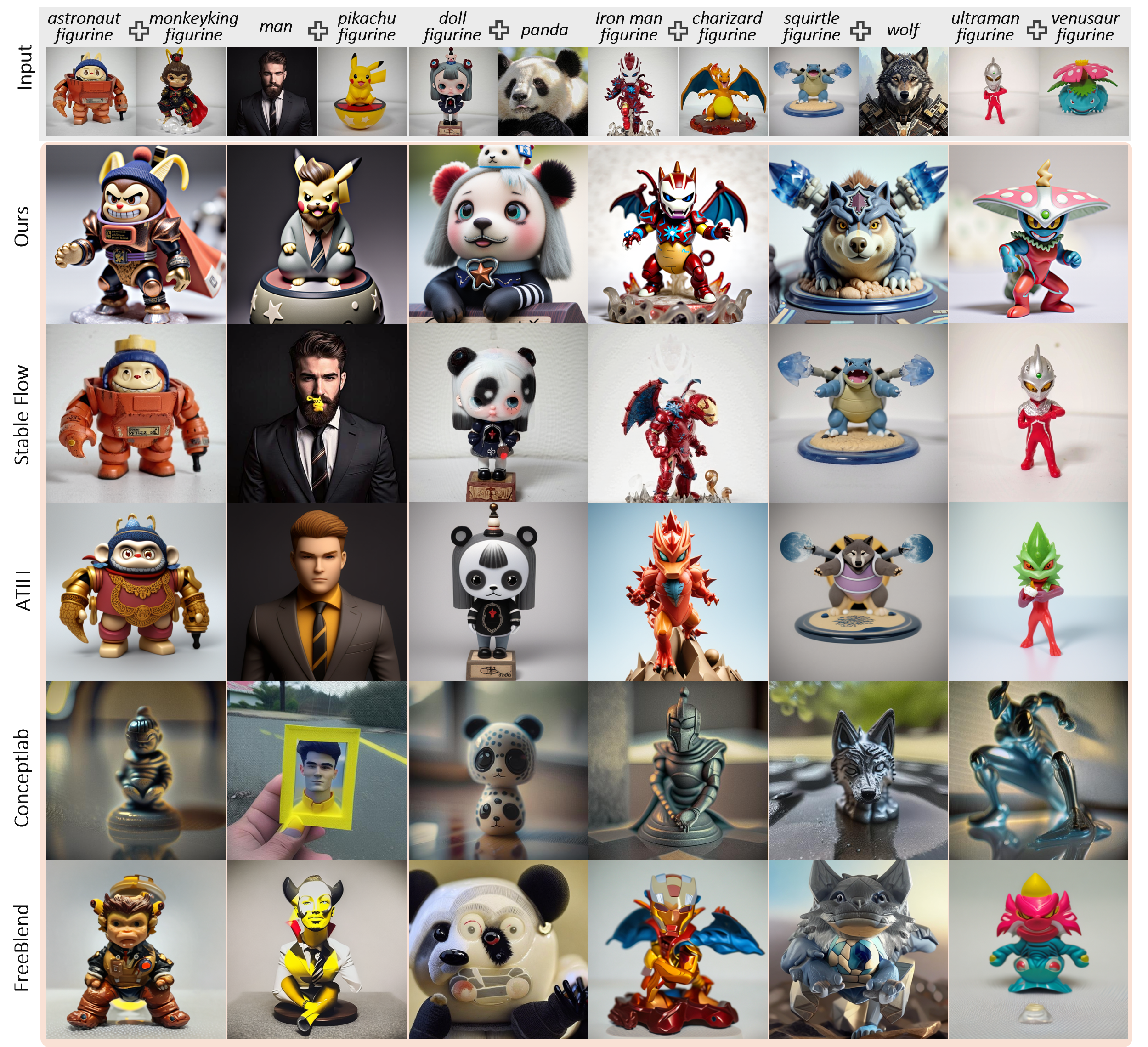 Novel object synthesis results